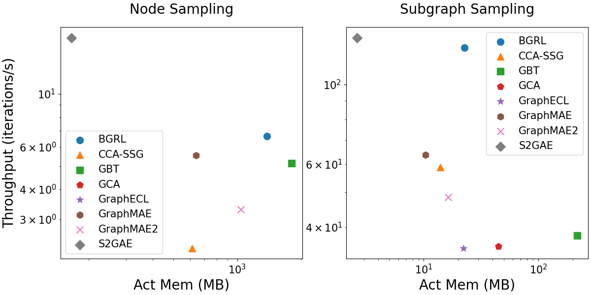 Interpolate start reference image.