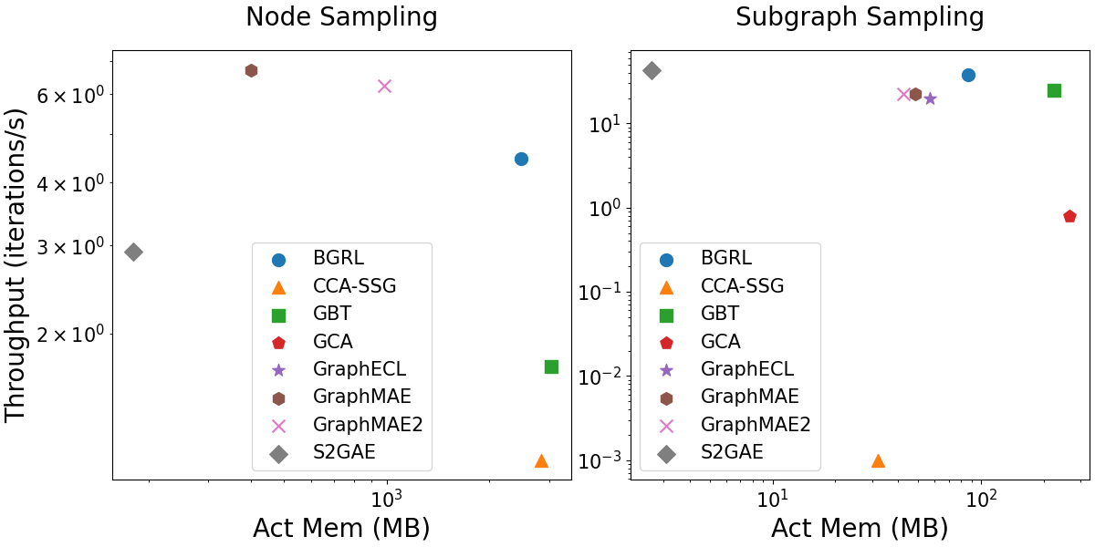 Interpolate start reference image.