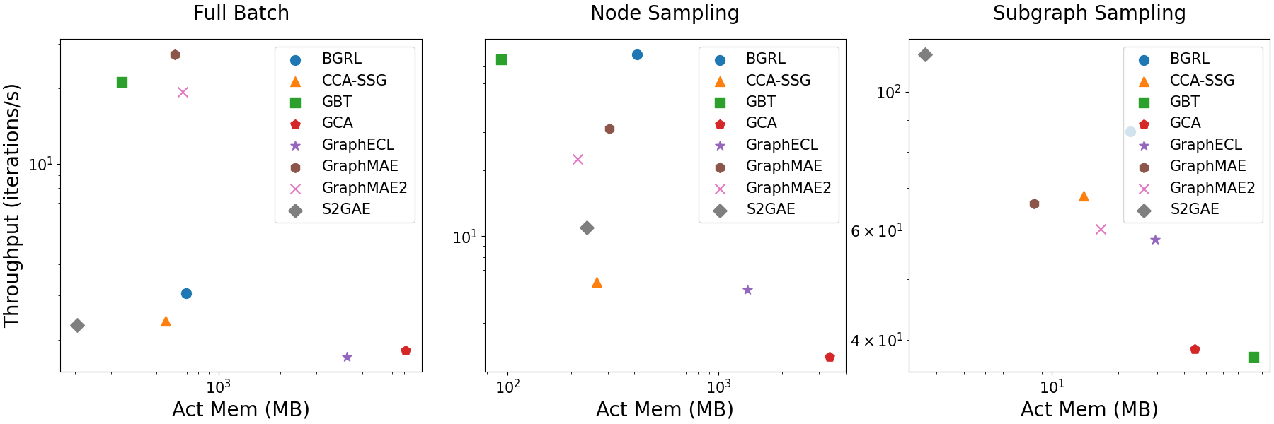 Interpolate start reference image.